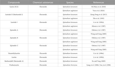 Comprehensive review of the traditional uses and the potential benefits of epimedium folium